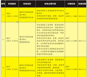 6项家具力学性能试验系列标准
