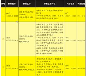 6项家具力学性能试验系列标准