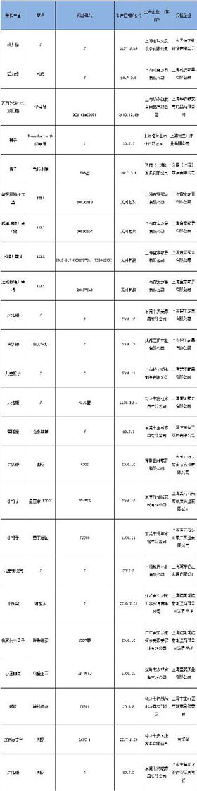 儿童家具抽检合格产品结果