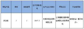 儿童家具不抽检合格产品结果