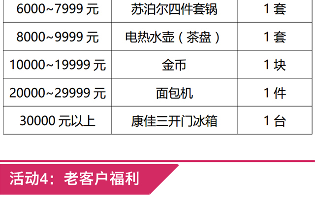 碧江家具泗泾广场店7周年店庆