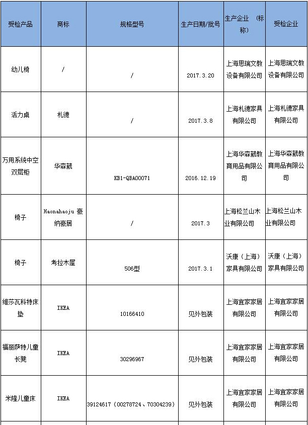 抽检合格产品