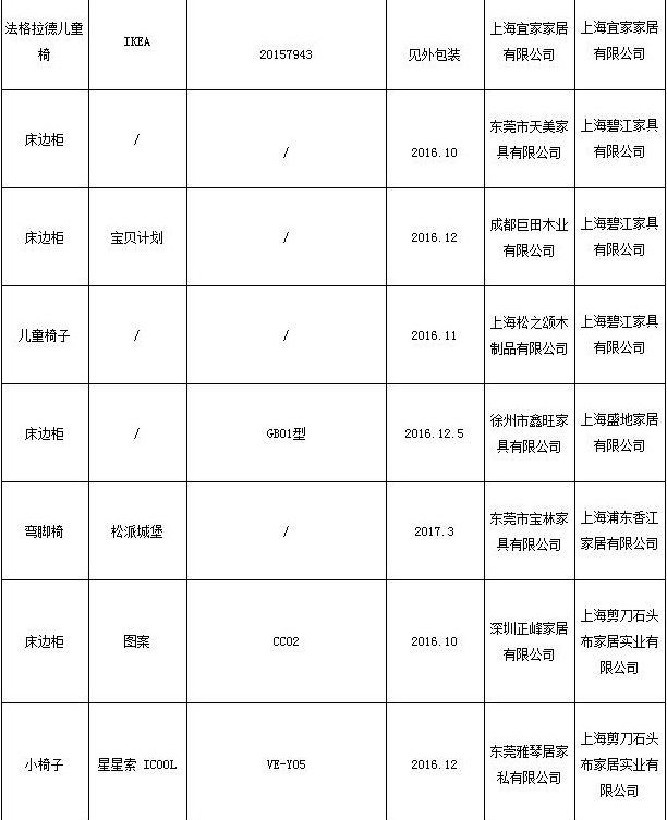 抽检合格产品