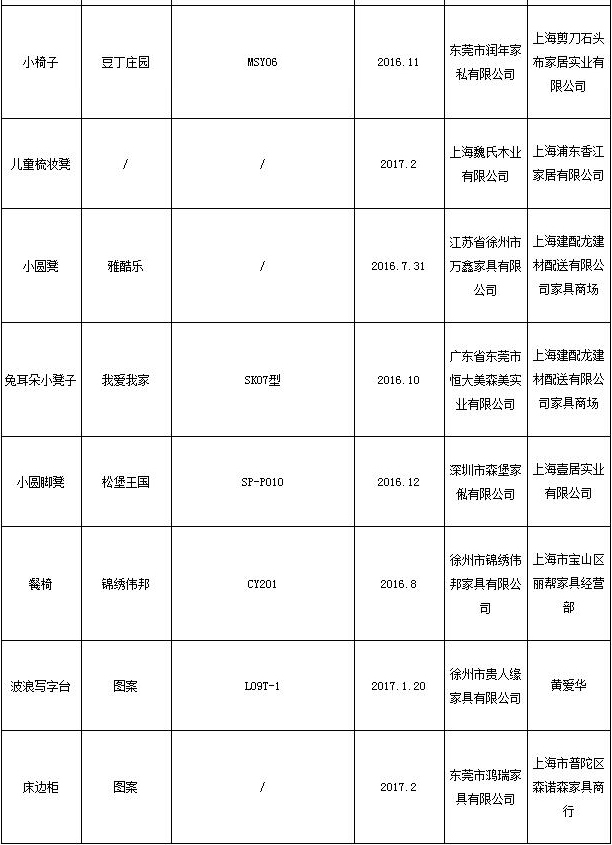 抽检合格产品